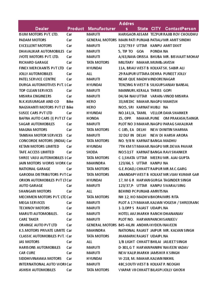Cashless Garage PVT Car TW Tie Up Garage List 150916 PDF Car