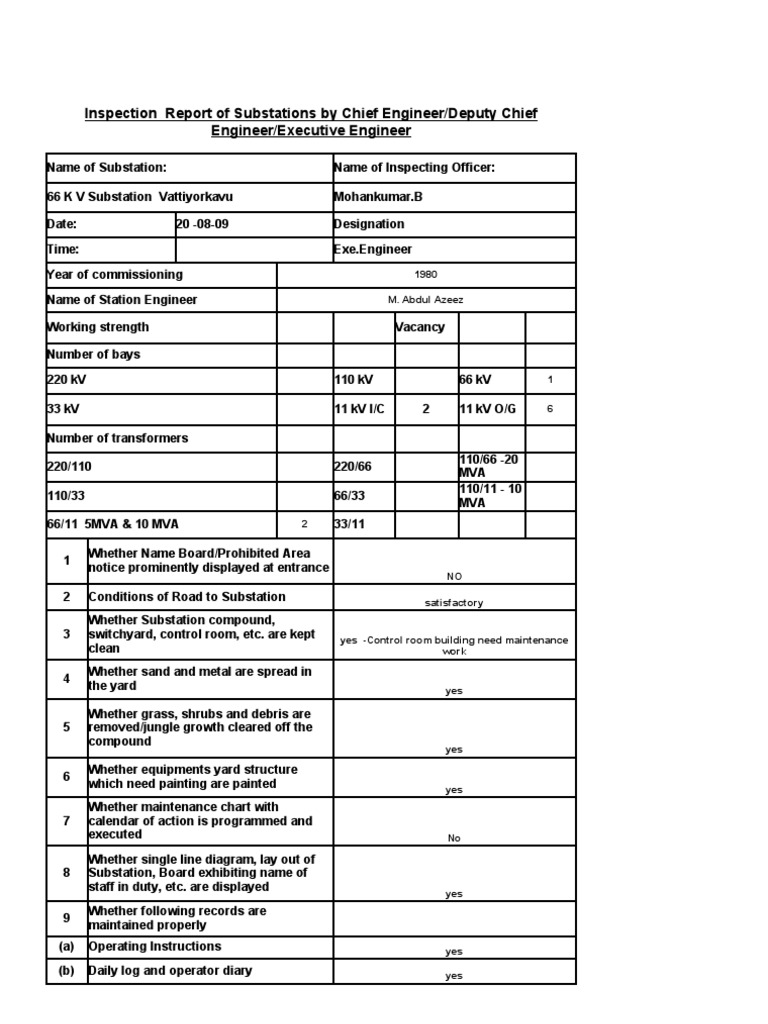 Inspection Report of Substations 809 PDF Electrical Substation