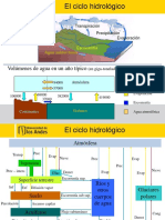 ciclo_hidrologico.pdf