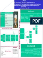 Info Graphic of Al-Farabi