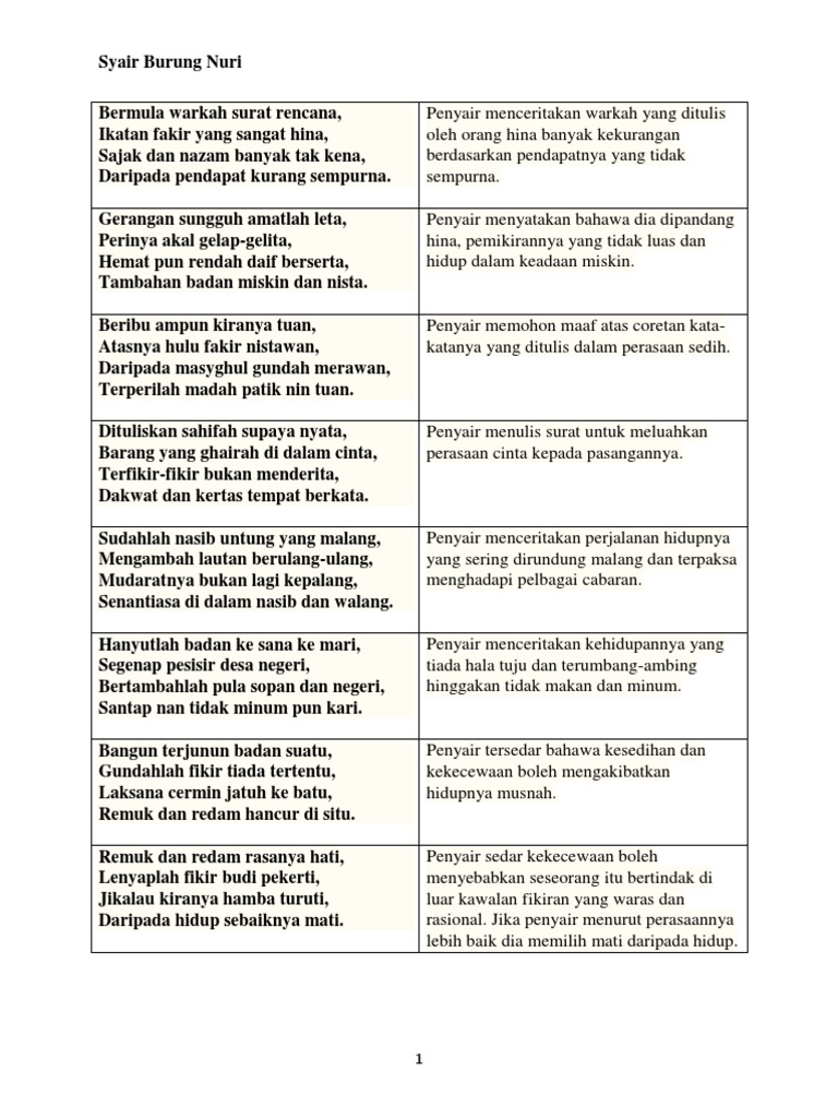 Syair Burung Nuri Maksud Pdf