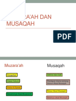 Muzara’ah dan Musaqah