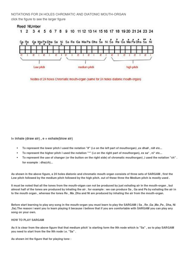 Note Basic Pdf Harmonica Musical Notation