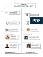 Timeline of Philosophers