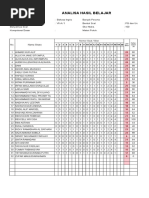 Analisis Hasil Belajar