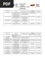 Acquaintance Party Program Proposal | PDF | Change | Teaching
