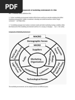 103 - Marketing Management