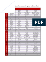 Daftar kata kerja tak beratura