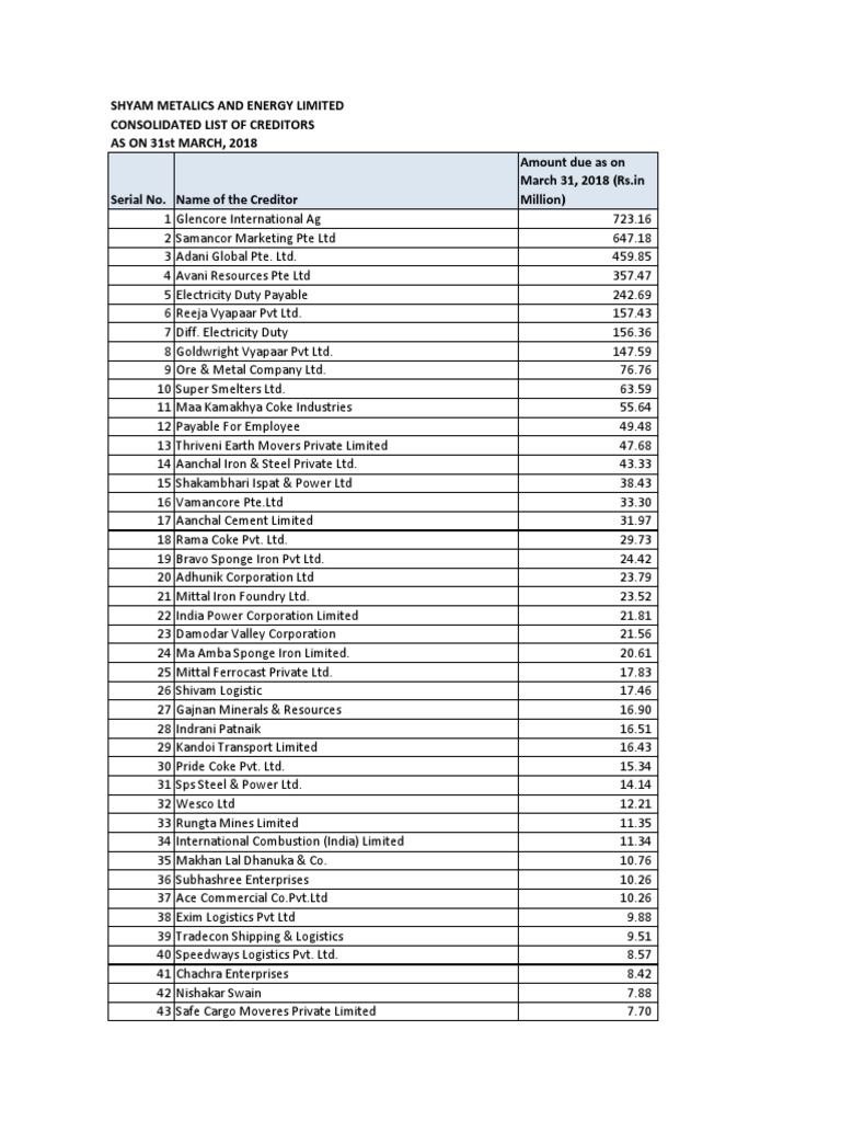 Trade Payable | PDF | Nature