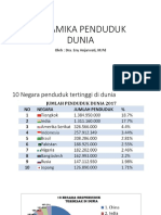 Dinamika Penduduk Dunia