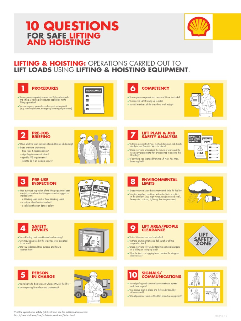 10 Questions For Lifting and Hoisting Poster PDF Crane (Machine
