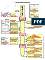 3D Model Centered Engineering Development