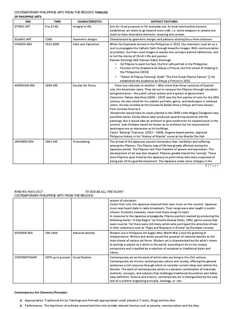 Timeline of Philippine Arts | PDF | Contemporary Art | Philippines