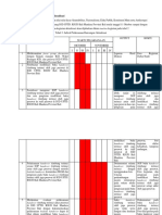 Jadwal Pelaksanaan Rancangan Aktualisasi (Barchart Sri)