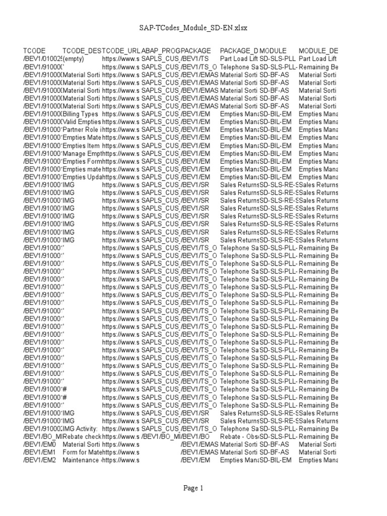 Sd Tcodes In Sap