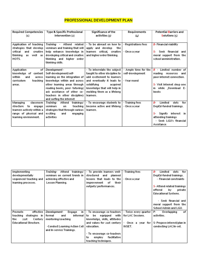 Professional Development Plan | PDF | Learning | Education Theory