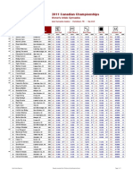 2011 Canadian Championships Women's Artistic Gymnastics Results