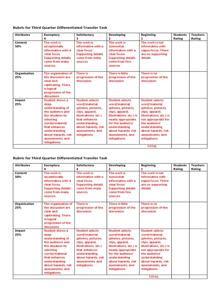 Third Quarter Task Assessment Rubric | PDF | Hazards | Risk