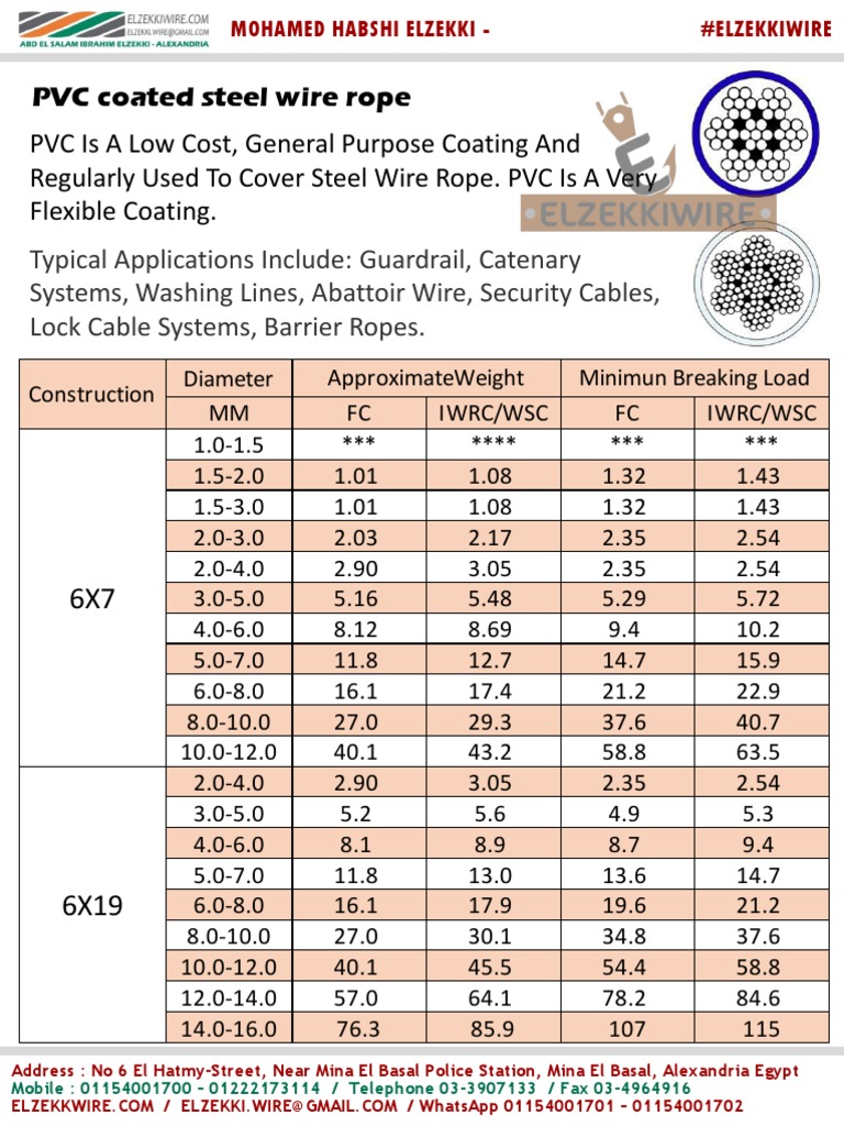 PVC Coated Wire Rope Specifications | PDF | Wire | Building Engineering
