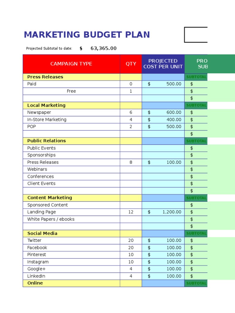 Marketing Budget Plan Template | PDF | Newspapers | Web 2.0