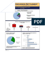NFL Concussion Claims Report 1 - 6 - 20 - Report