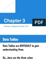 Chapter 3 - Stories Categorical Data Tell