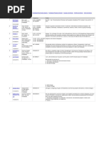 Architects and Designers in Gurgaon List | PDF | Delhi | New Delhi