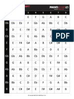 Scale Number Chart Free