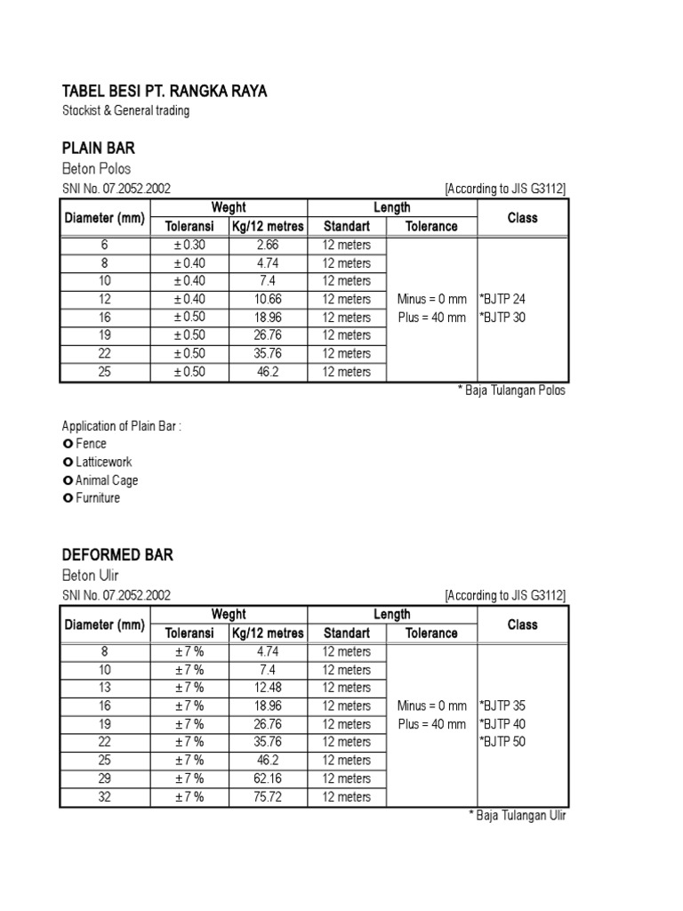 Tabel Besi PT Rangka Raya | PDF | Materials | Civil Engineering