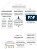 Fusion y Transformacion de Una Empresa