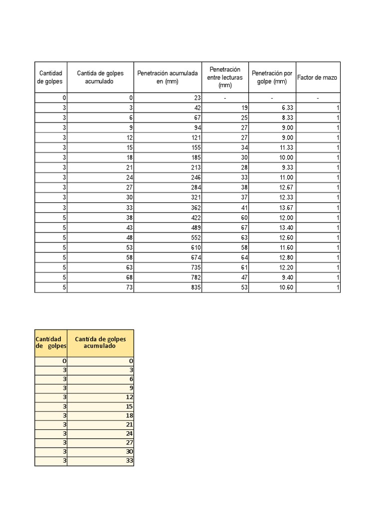 CALCULO DE DPC | PDF