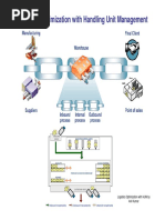 SAP Logistics Optimization with Handling Unit Management