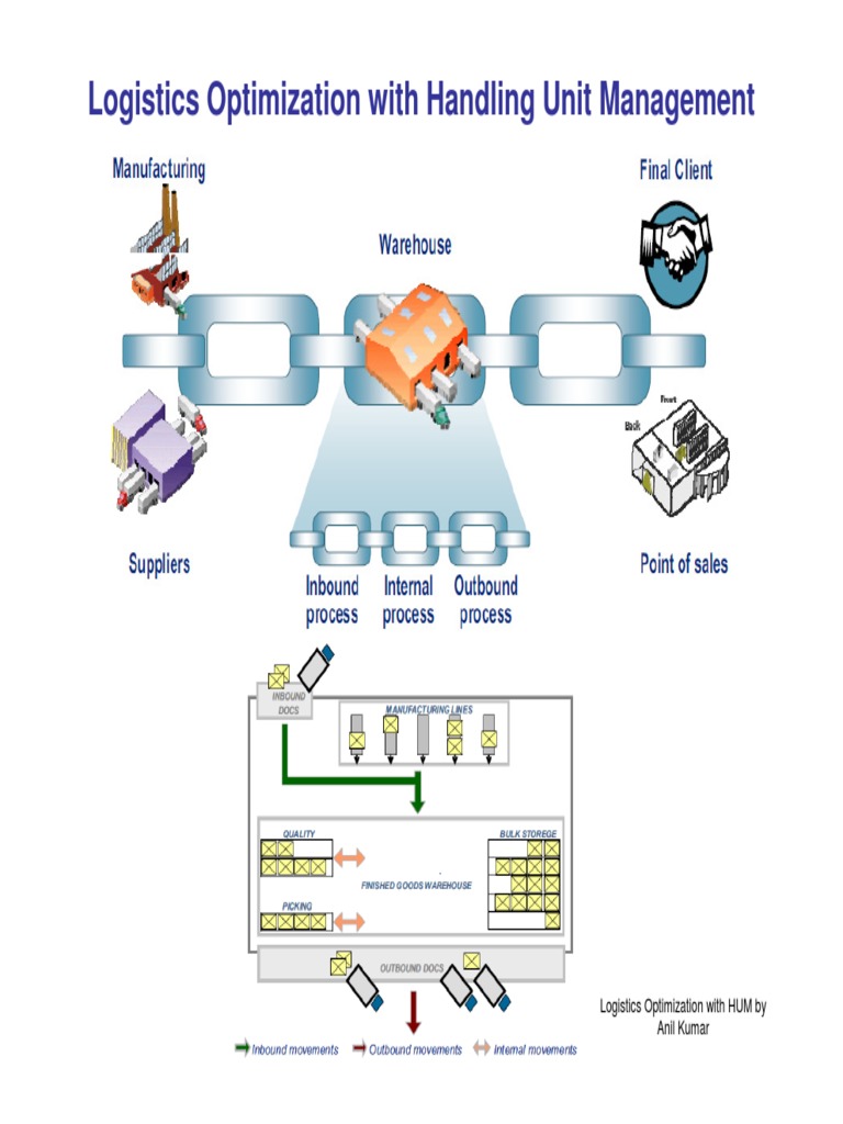 Handling Unit Management Guide | PDF | Packaging And Labeling | Logistics