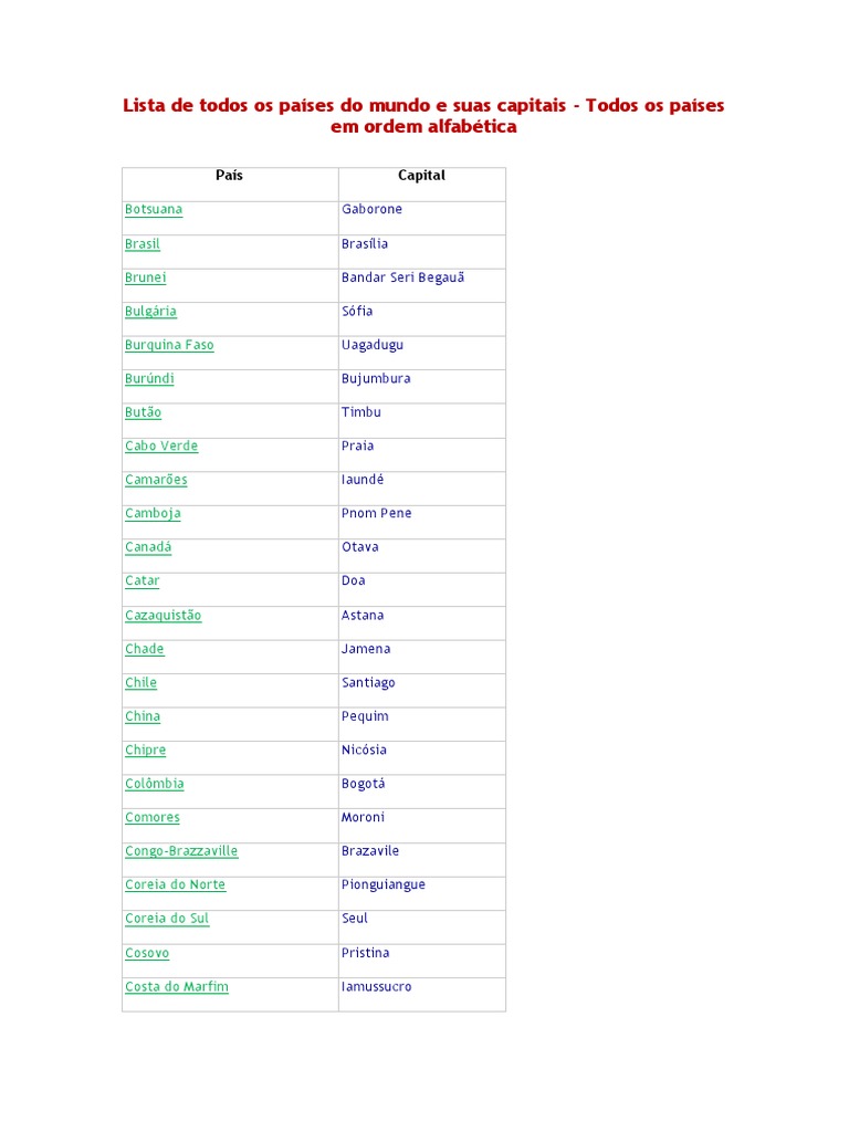 Lista completa de países e suas respectivas capitais em ordem ...