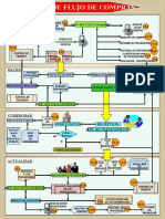 Diagrama de Flujo de Compras