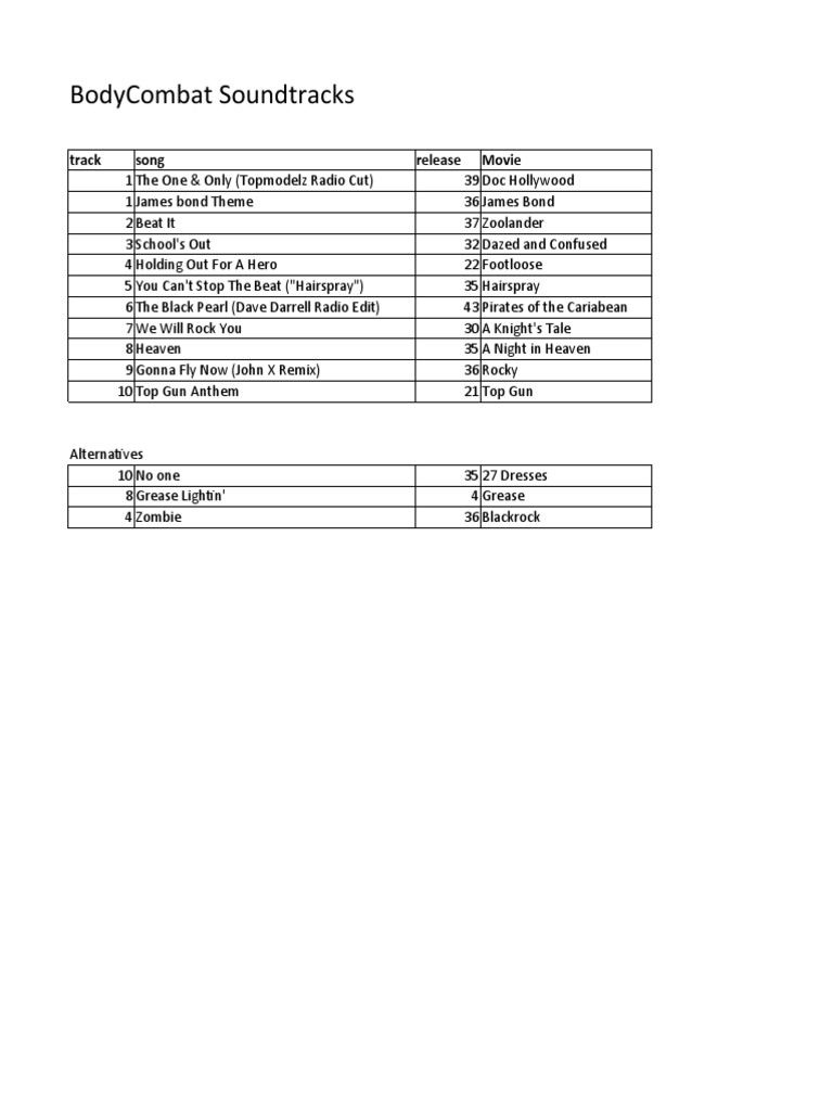 BodyCombat Soundtrack Tracklist | PDF