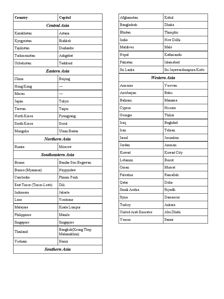 Asia | PDF | Asia | International Relations