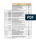 Defect List PDF