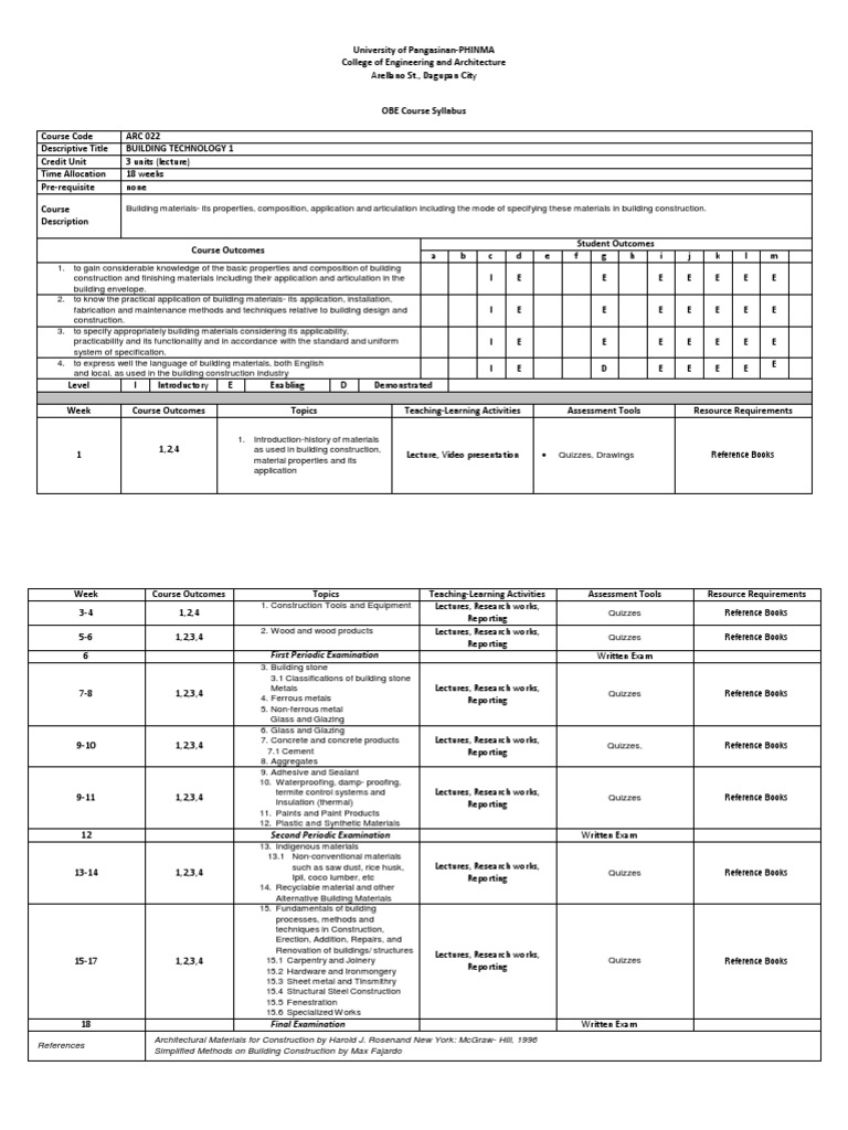Building Technology 1 Course Syllabus | PDF | Building Materials ...