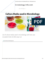List of Culture Media Used in Microbiology With Their Uses - Microbiology