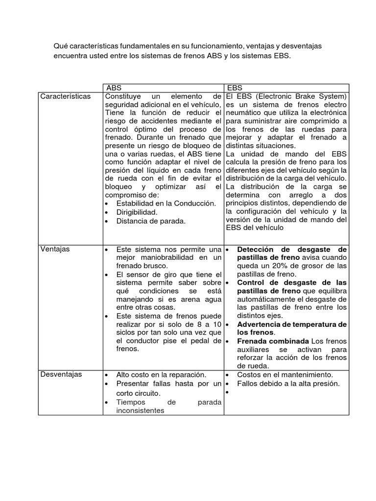 Comparativa: Sistemas de frenos ABS vs EBS | PDF | Sistema de freno ...