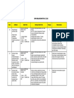 Hasil Evaluasi Diri Sekolah