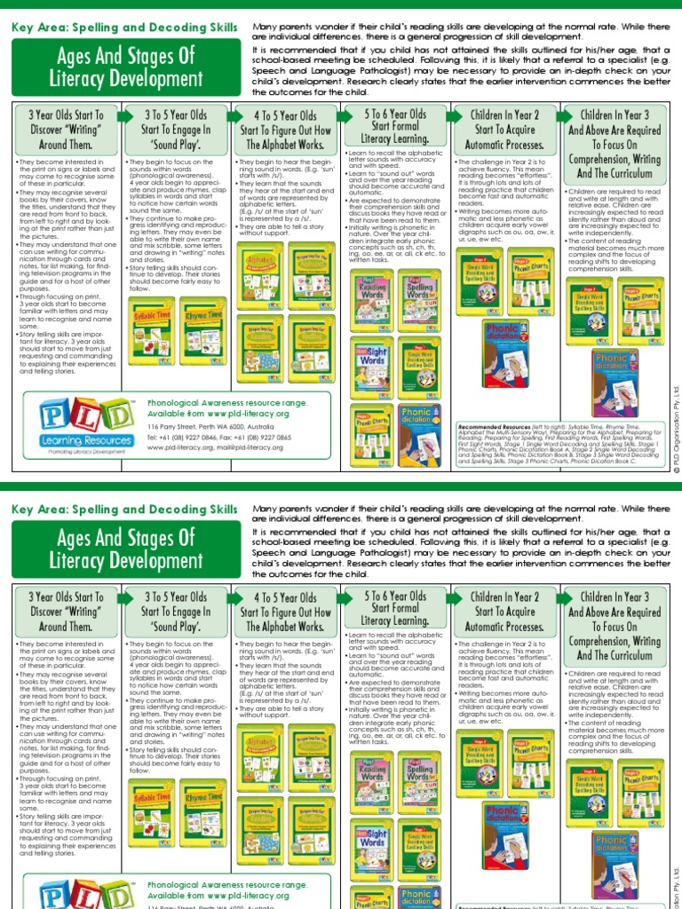PLD Spelling Lists and Literacy Stages | PDF | Literacy | Human ...