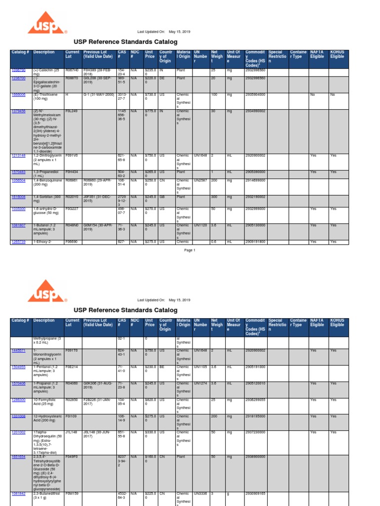 USP Reference Standards Catalog 2019 | PDF | Functional Group | Organic ...