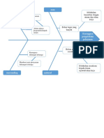 Gambar Diagram Fishbone Dan Keterangan Dukungan Keluarga Lansia