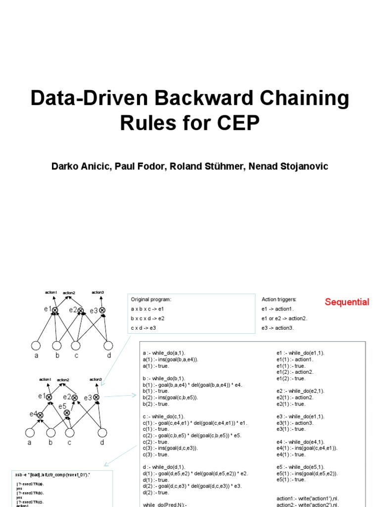 Data-Driven Backward Chaining Rules | PDF | Logic | Mathematical Logic