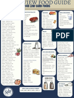 How food affects blood sugar levels