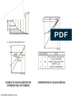 Example of Asaoka S Method PDF