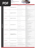 DS - Program Curriculum