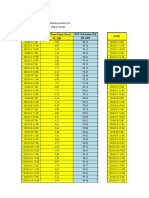 OHC Reactor Perf. 2018